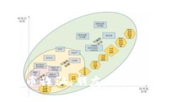 如何避免加密货币诈骗：朋友被骗的教训与防范