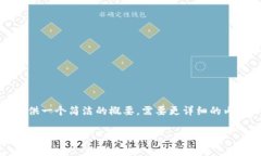 提示：由于字数限制，我将提供一个简洁的概要