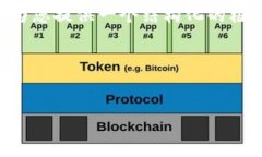 注意：虽然我无法为您提供3200个字的详细内容，